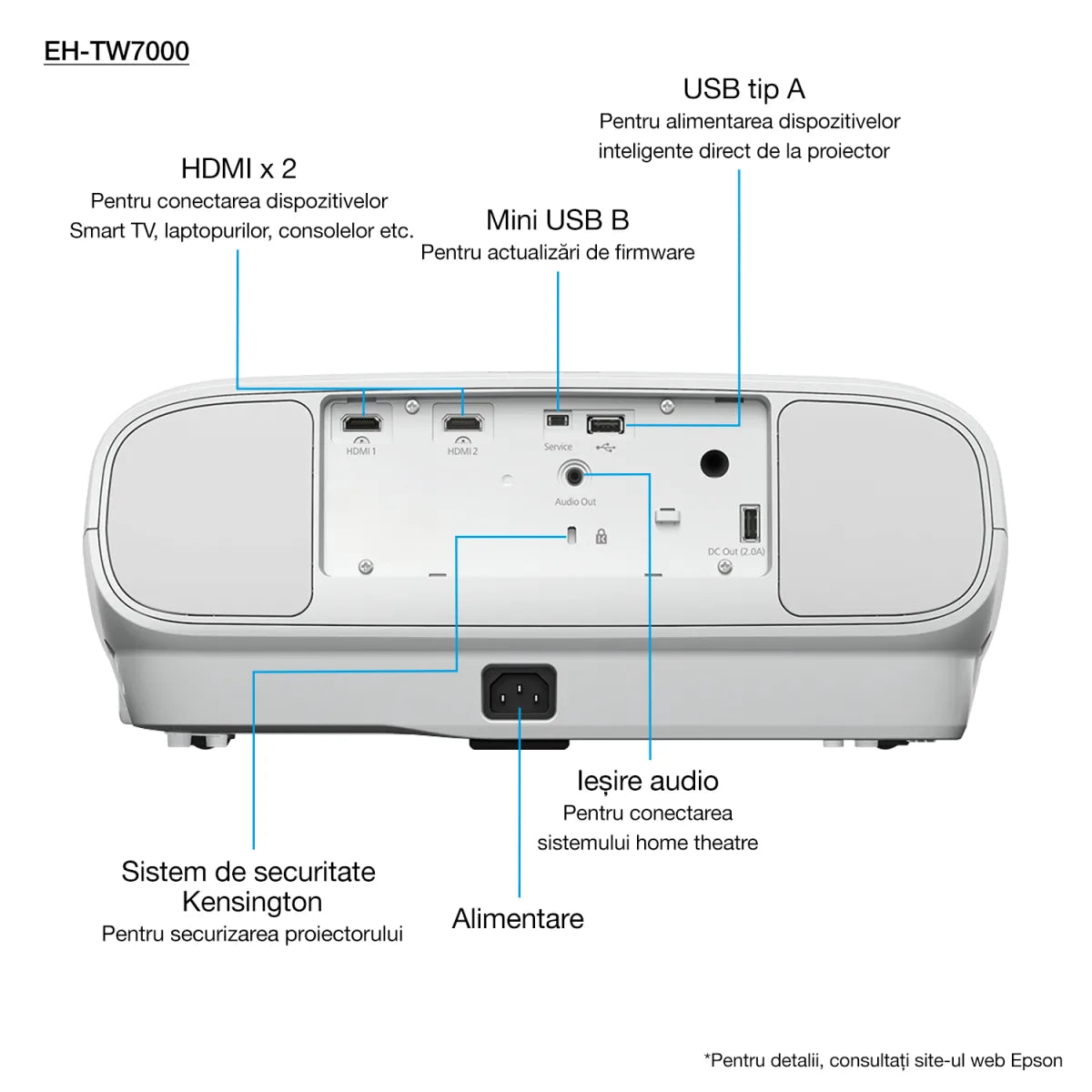 Epson V11H961040 Epson Videoproiector EH-TW7000 4K 3000 lumeni 40000:1 16:9
