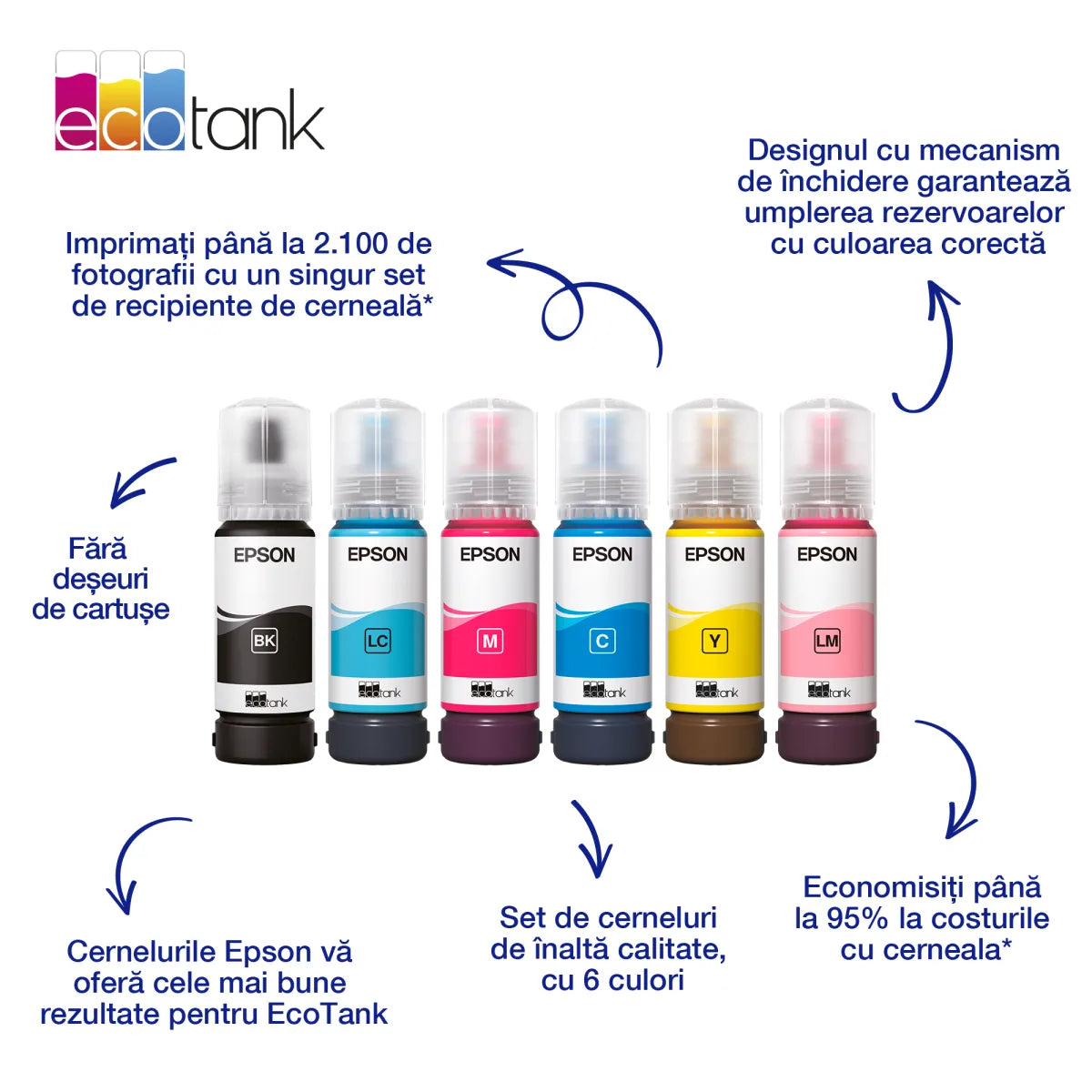 Epson C13T03V34A Epson Rezerva cerneala 101 ECOTANK Magenta pentru Epson L6170, L4160, L4150, L6190 8715946643403