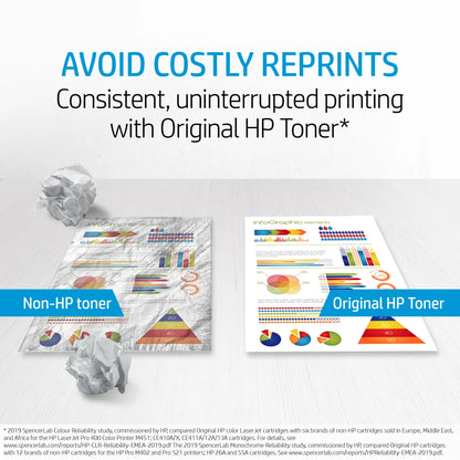 HP CC530AD HP CC530AD Set 2 cartuse toner No.304A ORIGINALE CC530A, 2x3.500 pag. 884420242611