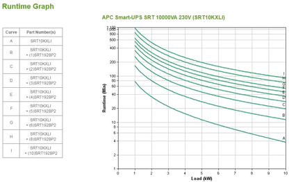 APC SRT10KXLI Smart-UPS SRT 10000VA 230V