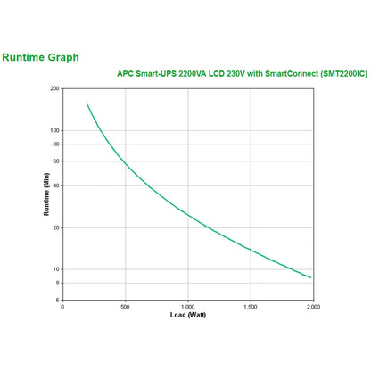 APC SMT2200IC APC Smart-UPS 2200VA/1980W line interactive, LCD, SmartConnect, tower 731304337317