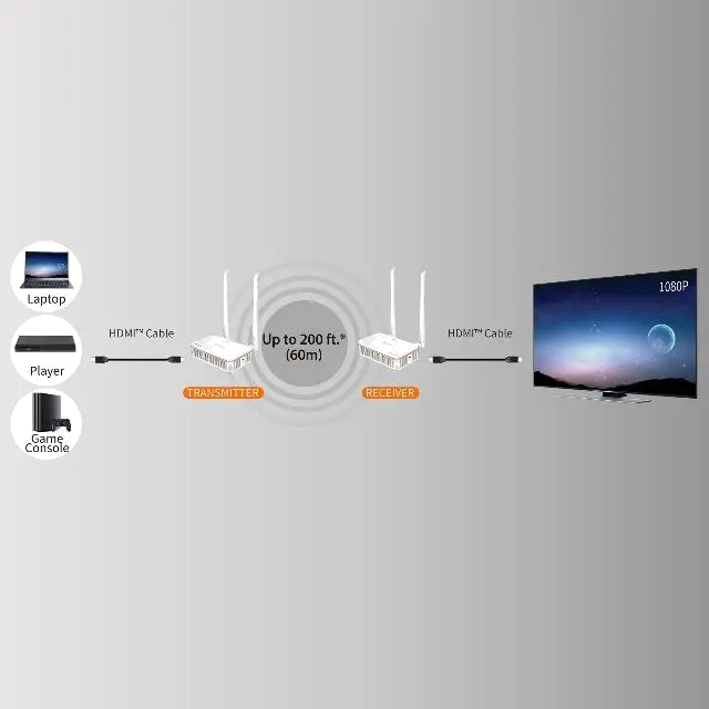 j5create JVAW53-N Wireless Display HDMI Extender, 4712795085464