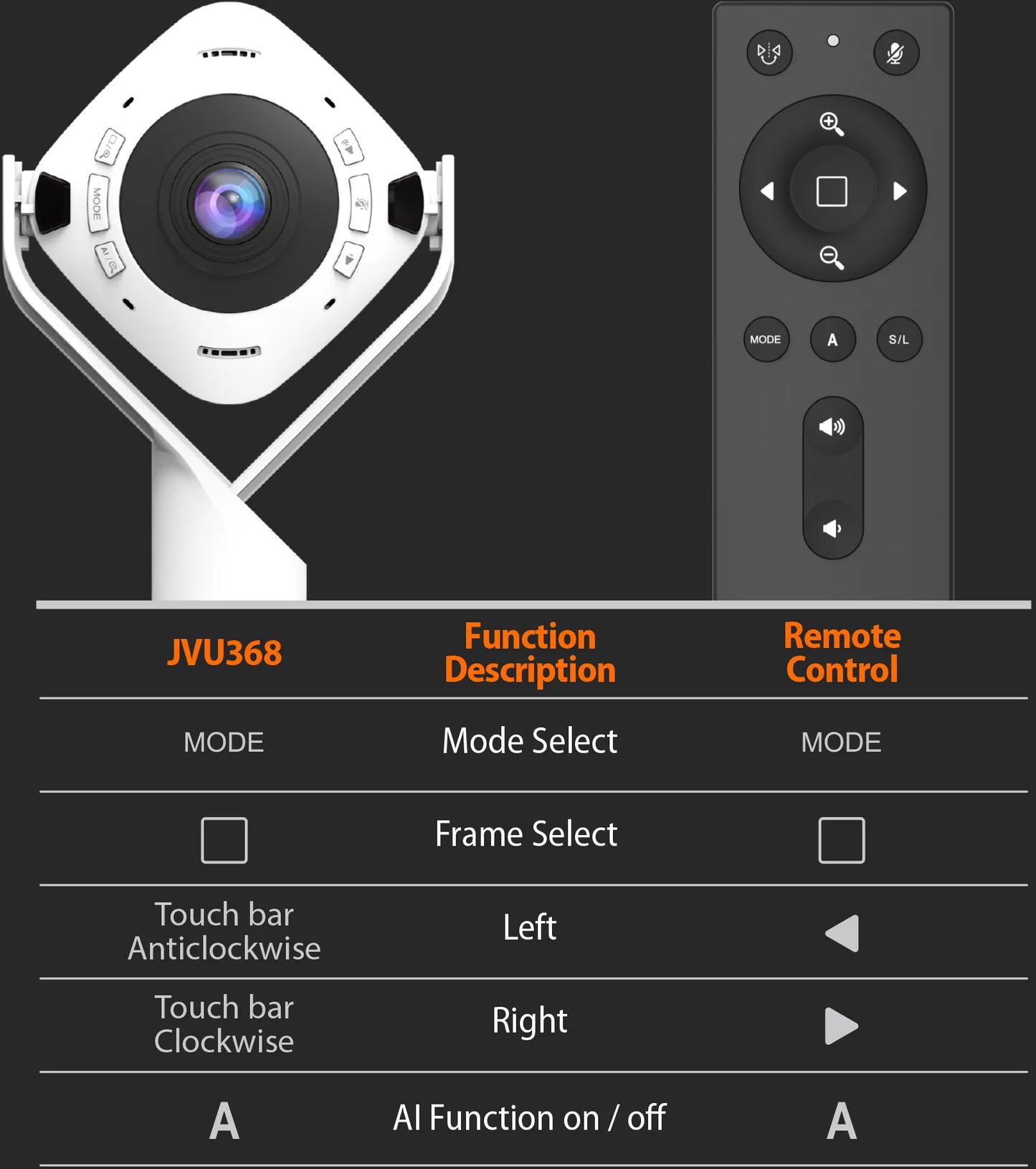 j5create JVU368-N 360 AI-Powered All Around Webcam with Speakerphone, 4712795086720