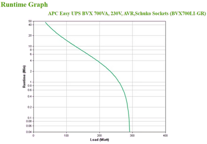 APC BVX700LI-GR Easy UPS BVX 700VA/360W, 230V, AVR,Schuko Sockets, 731304404583