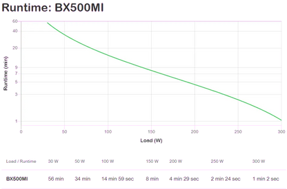 APC BX500MI Back-UPS 500VA, 230V, AVR, IEC Sockets, 731304435648