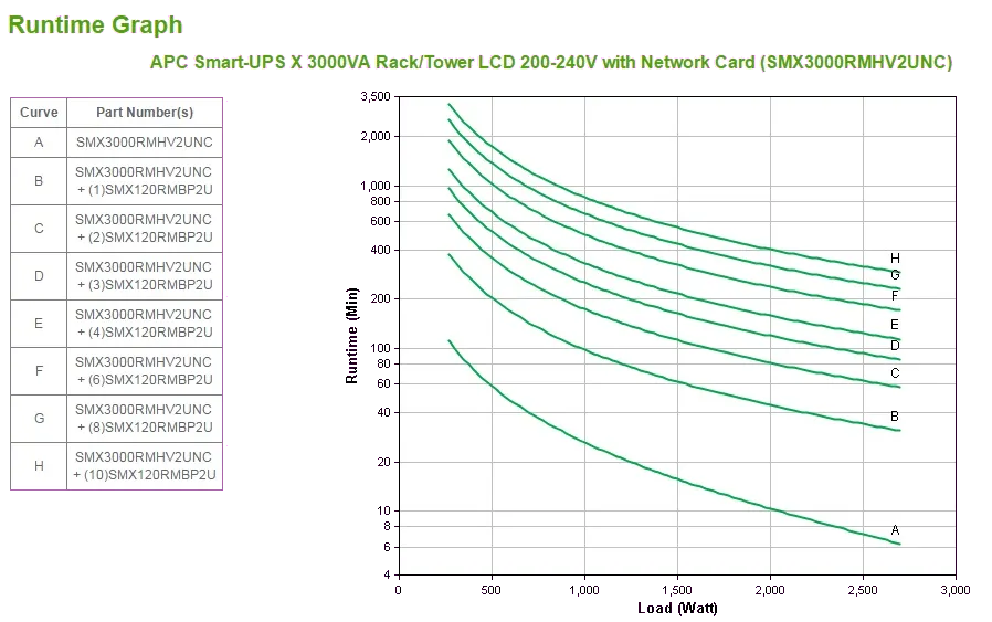 APC SMX3000RMHV2UNC Smart-UPS X 3000VA/2700W Rack/Tower LCD 200-240V with Network Card, 731304272694