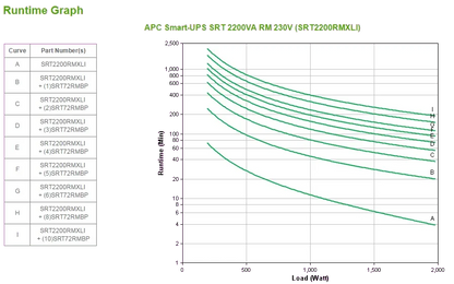 APC SRT2200RMXLI Smart-UPS SRT 2200VA/1980W RM 230V, 731304317623