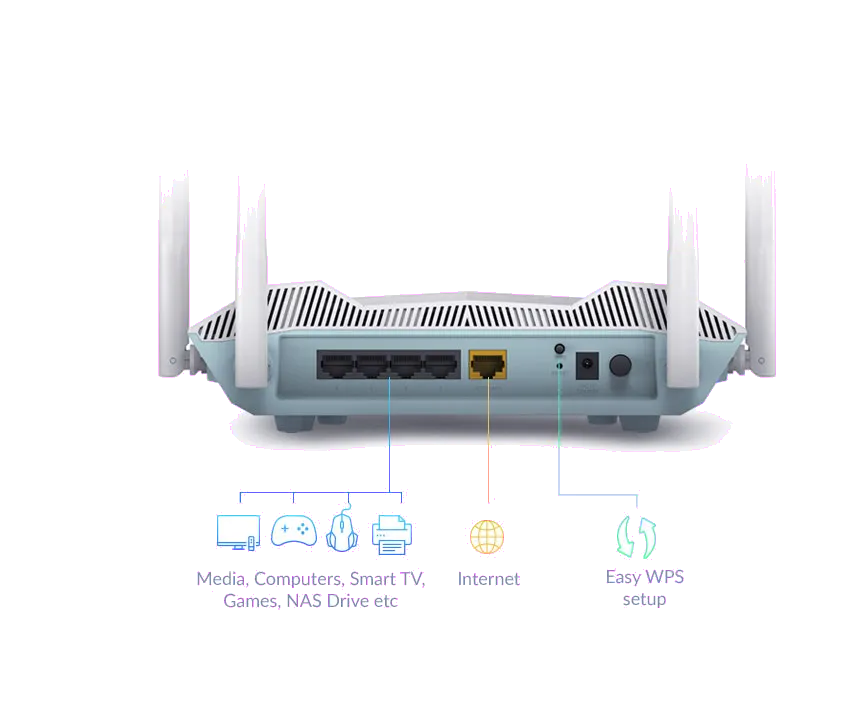 D-LINK R32/E SMART ROUTER AX3200 R32/E Wi-Fi 6 2.4/5 GHz, 790069466151