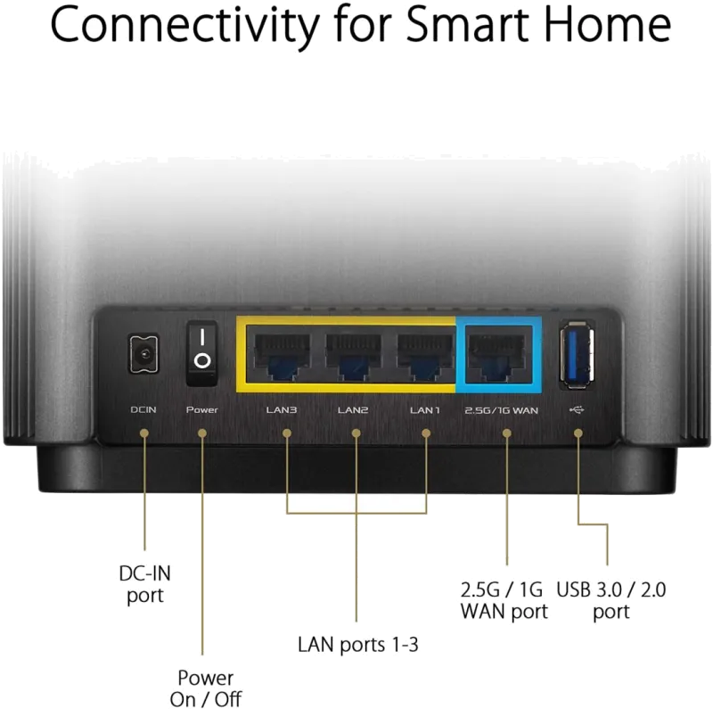 Asus XT8(B-2-PK) ZenWiFi AX XT8 (B-2-PK) Sistem Wi-Fi Mesh AX6600 Tri-Band acoperire 510m², 4718017436670