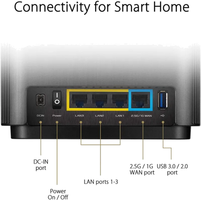 Asus XT8(B-2-PK) ZenWiFi AX XT8 (B-2-PK) Sistem Wi-Fi Mesh AX6600 Tri-Band acoperire 510m², 4718017436670