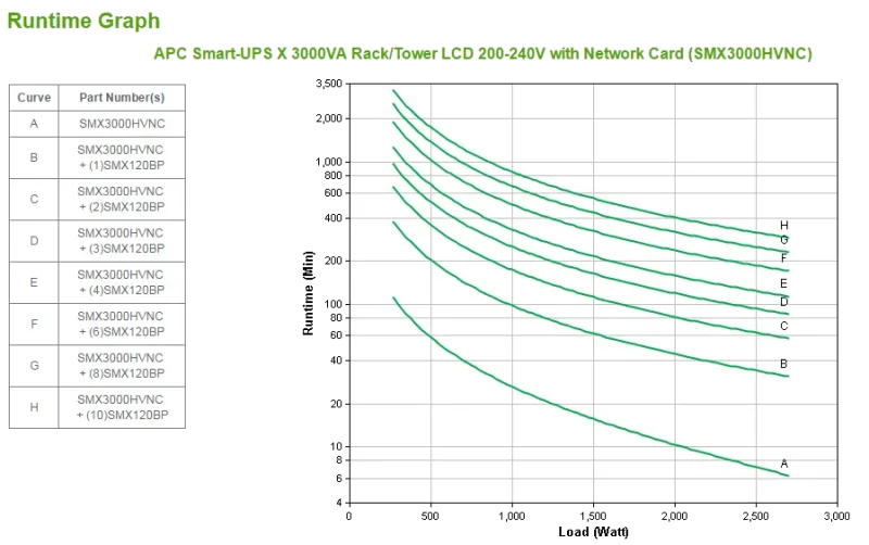 APC SMX3000HVNC Smart-UPS X 3000VA Rack/Tower with Network Card LCD 200-240V, 731304292623