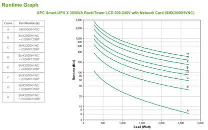 APC SMX3000HVNC Smart-UPS X 3000VA Rack/Tower with Network Card LCD 200-240V, 731304292623