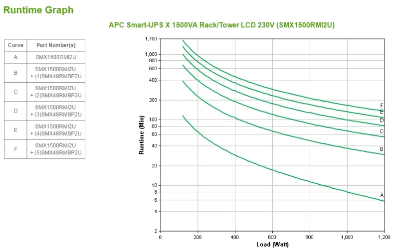 APC SMX1500RMI2U Smart-UPS X 1500VA Rack/Tower LCD 230V, 731304268598