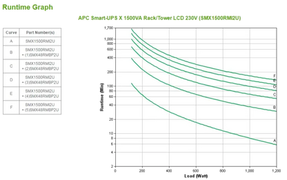 APC SMX1500RMI2U Smart-UPS X 1500VA Rack/Tower LCD 230V, 731304268598