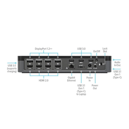 Targus DOCK570EUZ USB-C Universal Quad 4K (QV4K) Docking Station with 100W Power Delivery, 5051794028362