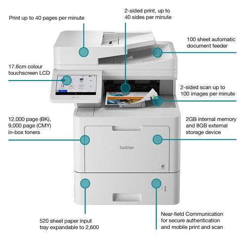 Brother MFCL9670CDNRE1 MFC-L9670CDN Multifunctional Professional laser color AIO A4, cu fax 4-1, 4977766814225