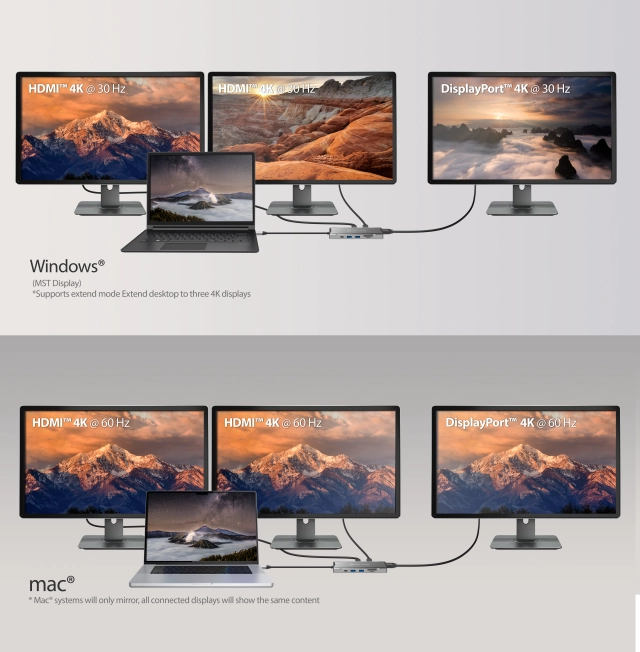 j5create JCD397-N 4K60 Elite USB-C Mini Dock 10Gbps Triple-Monitor, 4712795086324